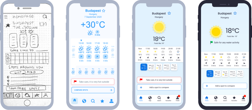 Home screen evolution